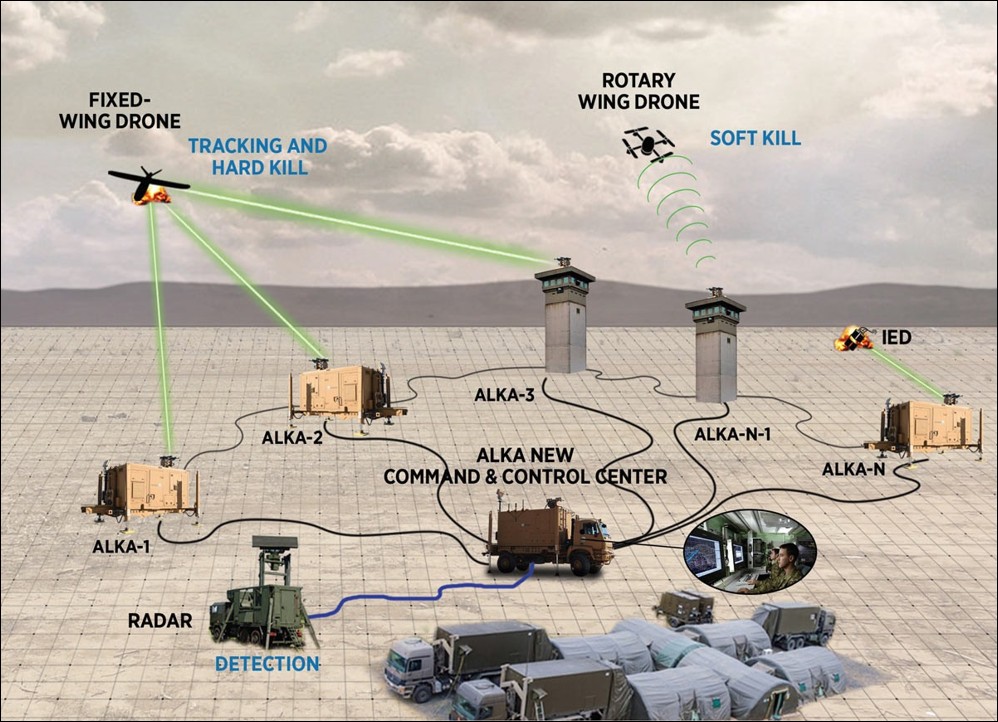 ALKA Turkish Directed Energy Weapon System (D)